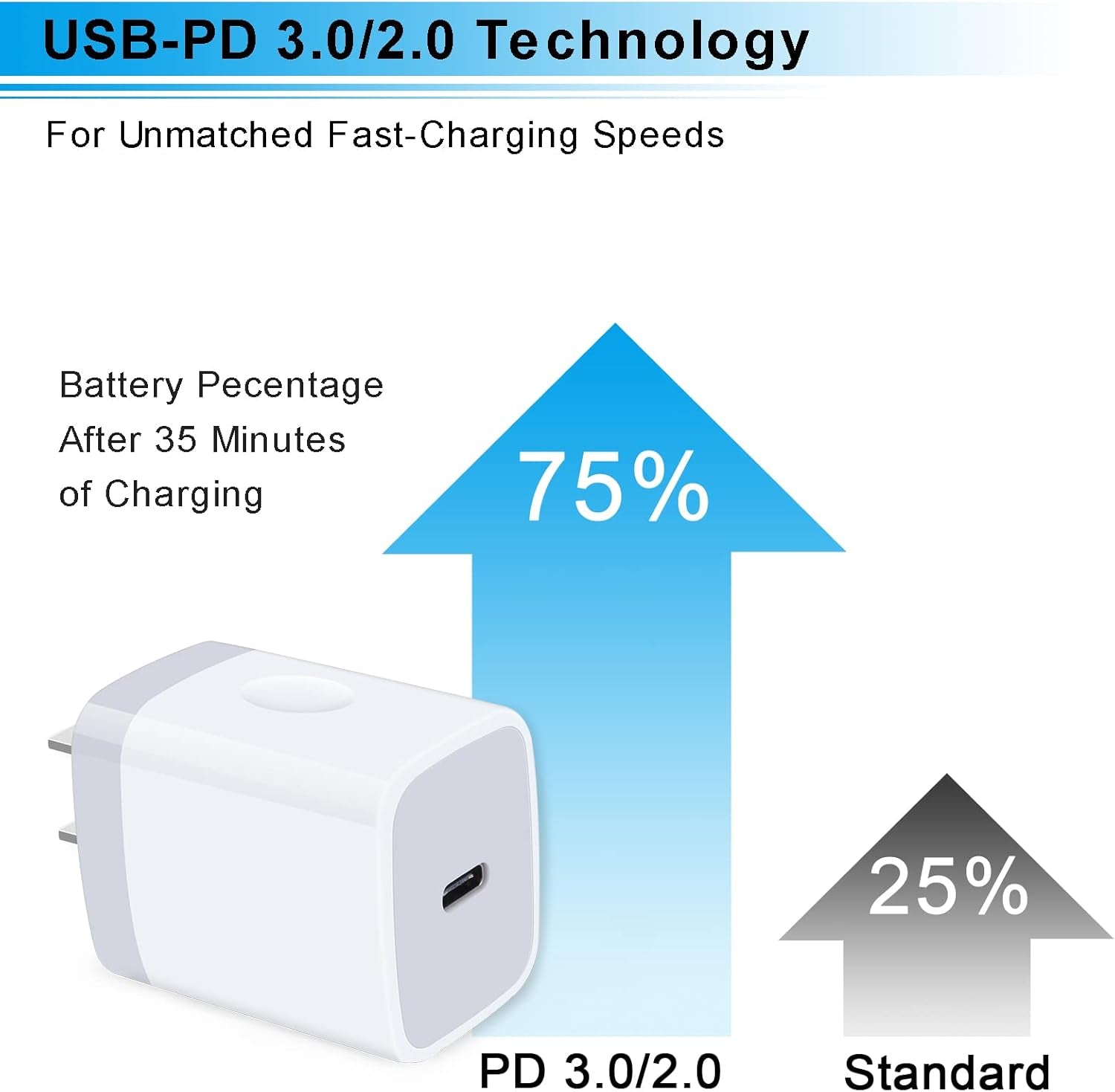 20W Samsung S25 Type C Wall Charger Fast Charging Block for Galaxy A17 A56 A16 A36 S25 Ultra S24 A15 A55 A14, PD 3.0 Wall Charger USB C Box Adapter for Iphone 17 16E 16 15 Pro Max Pixel 10 9 Pro 8A 8